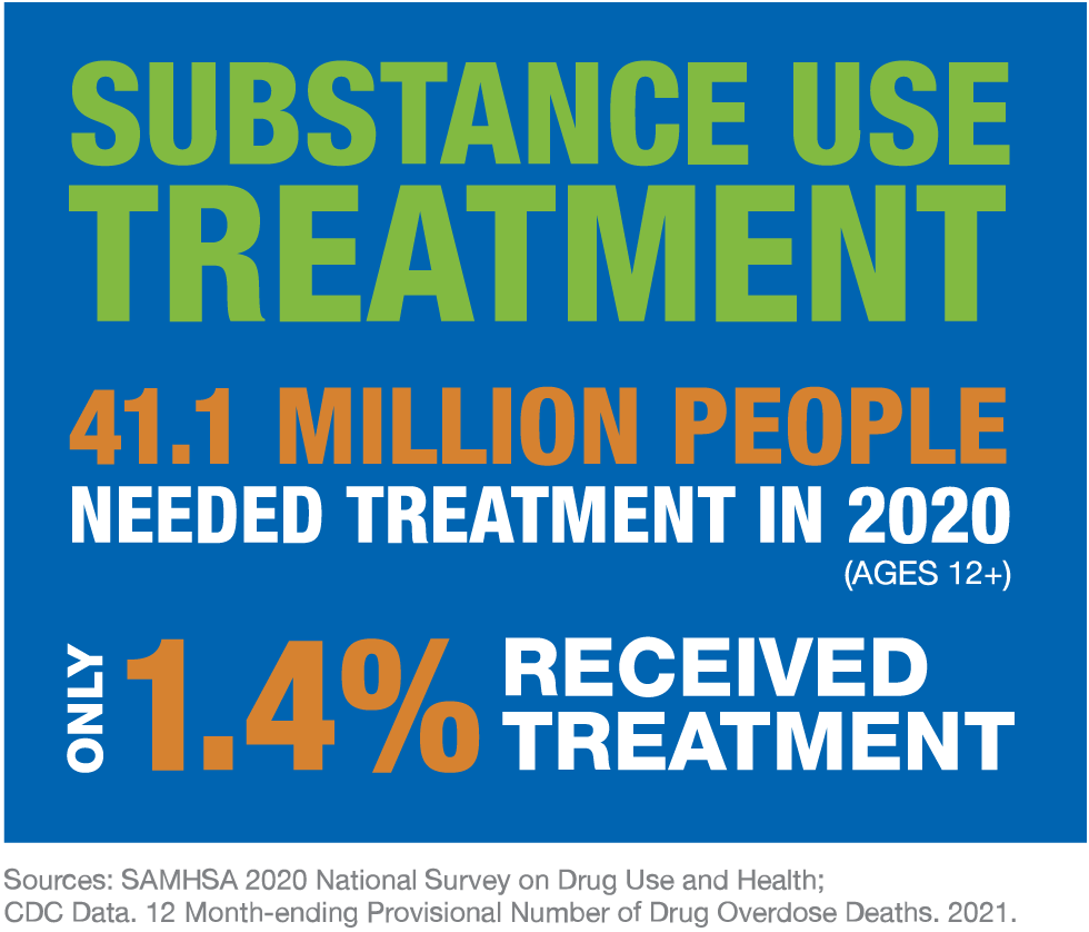 SAMHSA 2020 National Survey on Drug Use and Health